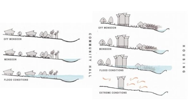 DAtE, design against the elements, disaster proof design, eco community, bamboo housing