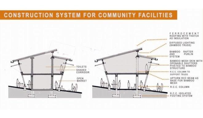 DAtE, design against the elements, disaster proof design, eco community, bamboo housing