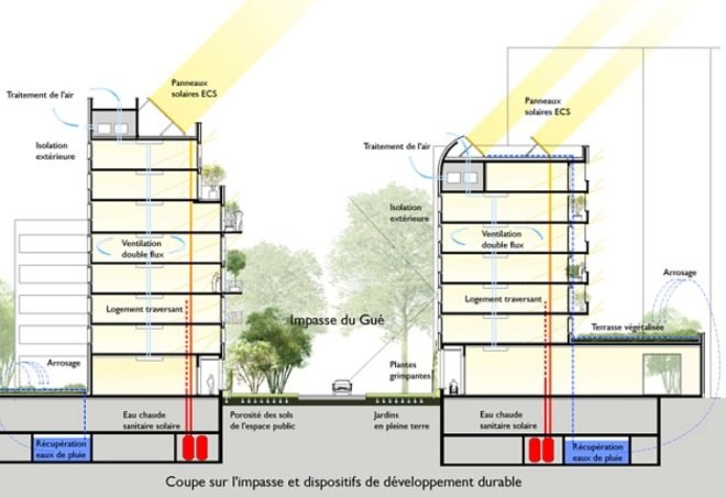 HQE Housing, paris, ade architectes, high performance envelope, sustainable development, eco housing
