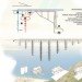 eco competition, new Italian blood, phytoremediation, green building competition,solar park south, Reggio Calabria Highway, repurposed bridge, eco village, geothermal power, methane water heating, green building