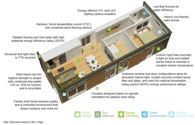 Blu Homes, Blu Homes prefab, prefab green housing, green design, green architecture, green building