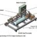 sandia national laboratories, gas turbine, brayton cycle turbine, S-C02 turbine, gas powered turbine, sandia brayton cycle, gas power generation