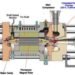 sandia national laboratories, gas turbine, brayton cycle turbine, S-C02 turbine, gas powered turbine, sandia brayton cycle, gas power generation