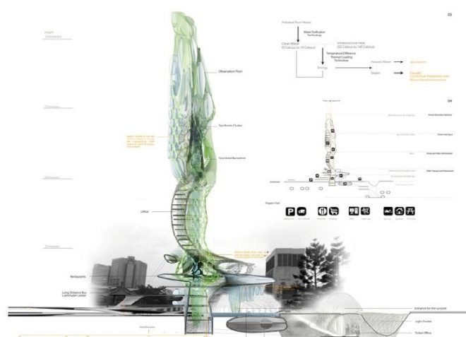 sustainable development, built environment, eco-architecture, skyscrapers, vertical farm, bio-fuel, containers, Paris, France, eVolo, hydrothermal, oil rigs, future