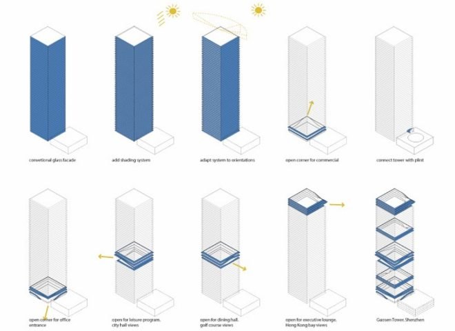 Guosen Tower, MVRDV, shenzen, chinese lantern, louvers, daylighting, energy efficient design, green architecture