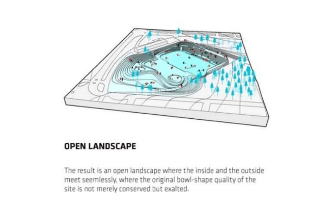 Ice Hockey Rink, Umea, Sweden, green roof, park, BIG, green design, sustainable architecture