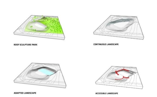 Ice Hockey Rink, Umea, Sweden, green roof, park, BIG, green design, sustainable architecture