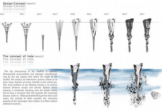lady landfill skyscraper, plastic pollution, evolo skyscraper competition, underwater skyscraper, recycling facility