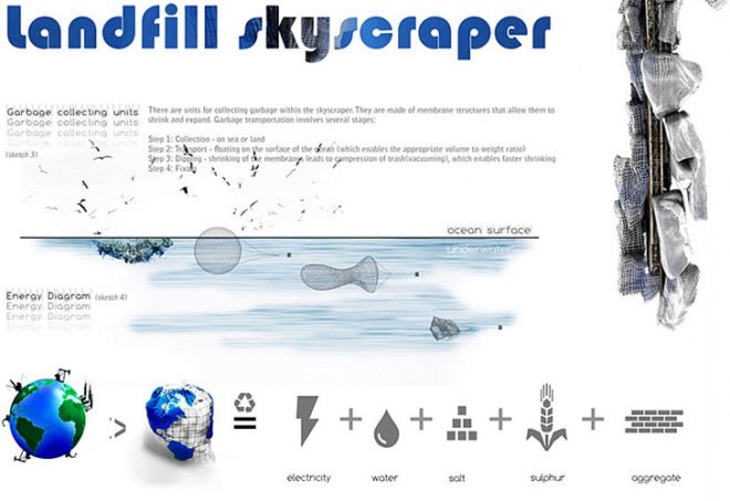 lady landfill skyscraper, plastic pollution, evolo skyscraper competition, underwater skyscraper, recycling facility