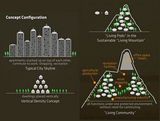 Living Mountain, 2011 evolo skyscraper competition, desertification, eco skyscraper, eco tower, rainwater collection