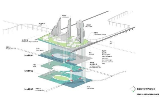 Nanjing Masterplan, ck designworks, eco city, sustainable masterplan, china, monorail, urban design