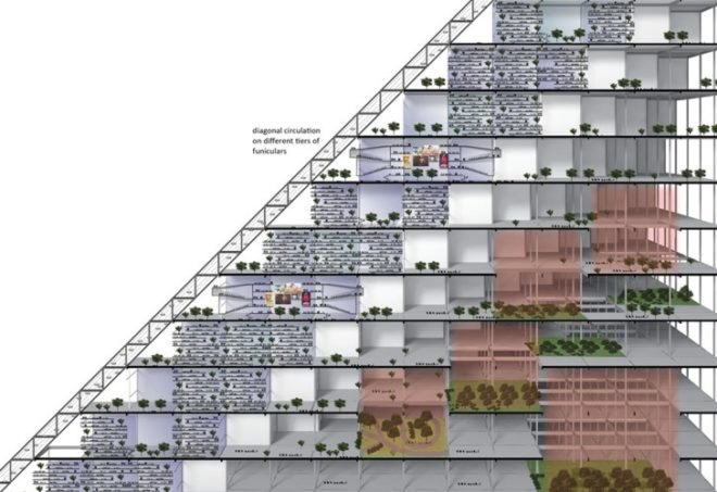India green skyscraper, mumbai tower proposal,slum tower, triangle tower, Sierpenski’s Pyramid, Khushalani Associates, Dharavi proposed skyscraper,2011 evolo skyscraper competition,