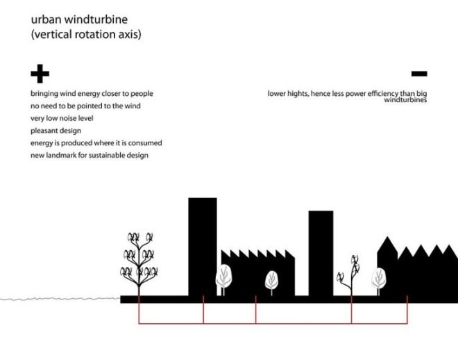 Power Flowers, nl architects, vertical axis wind turbines, wind energy, renewable energy, wind tree