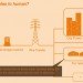 Ale Leonetti Luparinia, LITE-ON Award, new wind power generator, Qian Jiang, running train electricity, T-box, train wind energy, wind energy, wind energy generator, Wind Power