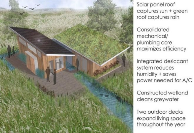 watershed, university of maryland, 2011 solar decathlon, solar power, green roof, butterfly roof