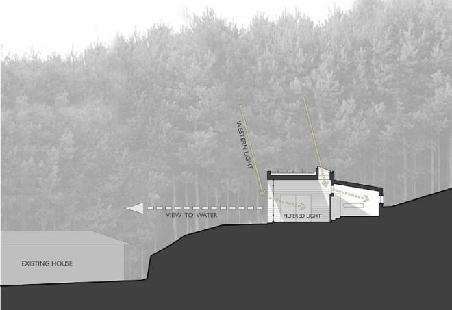Weaving Studio, prentiss architects, san juan islands, art studio, green roof, daylighting