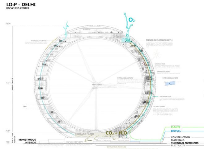 eVolo Skyscraper Competition, LO2P, Atelier CMJN, recycling center, renewable energy, eco skyscraper, new delhi