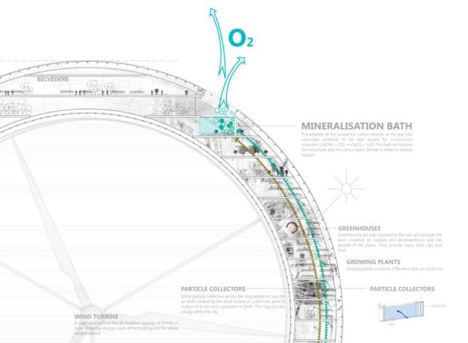 eVolo Skyscraper Competition, LO2P, Atelier CMJN, recycling center, renewable energy, eco skyscraper, new delhi