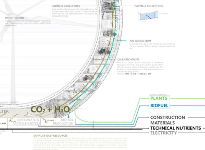 eVolo Skyscraper Competition, LO2P, Atelier CMJN, recycling center, renewable energy, eco skyscraper, new delhi