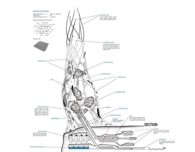 hydra tower, 2011 evolo skyscraper competition, evolo, sustainable design, green design, green building, sustainable architecture, hydrogen power, renewable energy, alternative energy, lightning power