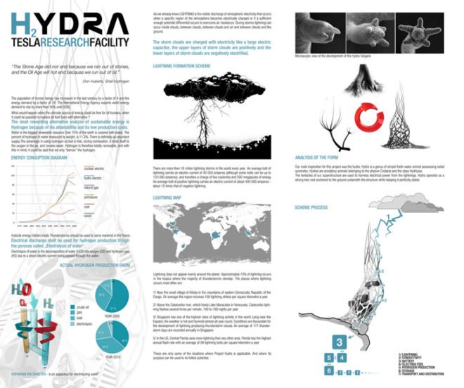 hydra tower, 2011 evolo skyscraper competition, evolo, sustainable design, green design, green building, sustainable architecture, hydrogen power, renewable energy, alternative energy, lightning power