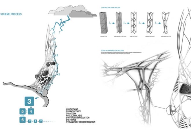 hydra tower, 2011 evolo skyscraper competition, evolo, sustainable design, green design, green building, sustainable architecture, hydrogen power, renewable energy, alternative energy, lightning power