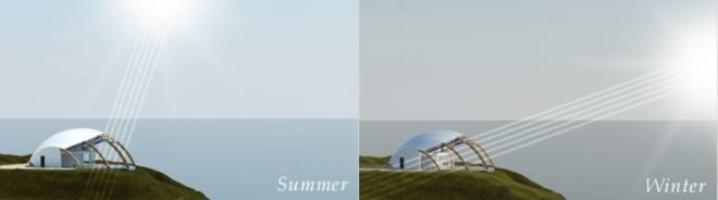 Solaleya Shell-Shaped Pearl Passive Solar House, passive solar design, solar energy, integrated solar panels, david fanchon, rainwater storage system, geothermal, the pearl dome, solar technology, sustainable energy solutions
