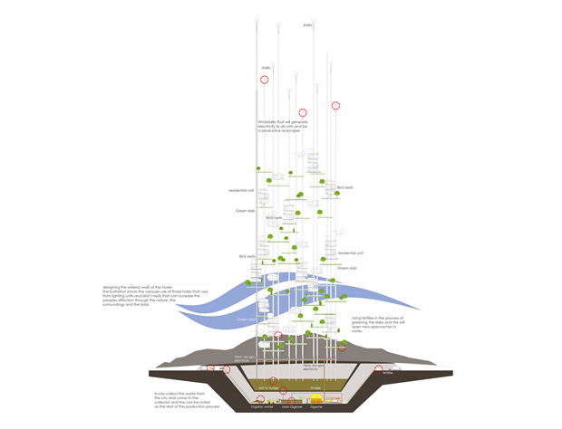 cairo, garbage city, zabbaleen, evolo Skyscraper Competition, mekano, seeds of life, seeds of life skyscraper, cairo garbage city, prefab home, green design, eco design, green building, modular home, green architecture, eco architecture, wind energy, wind power, Osama Mohamed Elghannam, Karim Mohamed Elnabawy, Mohamed Ahmed Khamis, Nesma Mohamed Abobakr