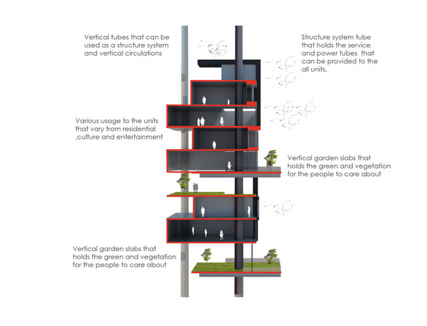 cairo, garbage city, zabbaleen, evolo Skyscraper Competition, mekano, seeds of life, seeds of life skyscraper, cairo garbage city, prefab home, green design, eco design, green building, modular home, green architecture, eco architecture, wind energy, wind power, Osama Mohamed Elghannam, Karim Mohamed Elnabawy, Mohamed Ahmed Khamis, Nesma Mohamed Abobakr