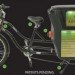 Thrust Electric Bikes, eco delivery bike, green delivery bike, green transportation, green design, green pizza delivery, electric bike, electric vehicle, eco design, alternative transportation, thrust electric