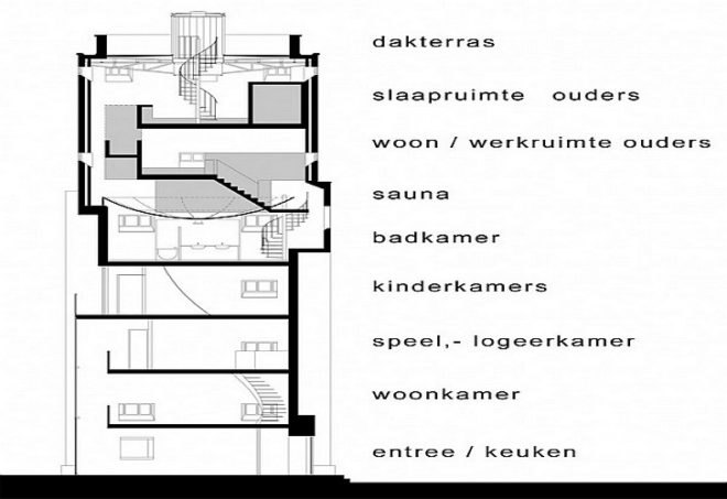natural lighting, sustainable development, sustainable architecture, water tower, Zecc architects, Netherlands, nine storey, red brick, staircase, terrace