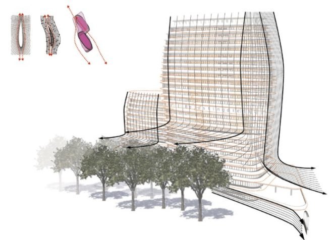 EEA and Tax Offices, UNStudio, Groningen, high performance facade, sustainable building, energy efficient design