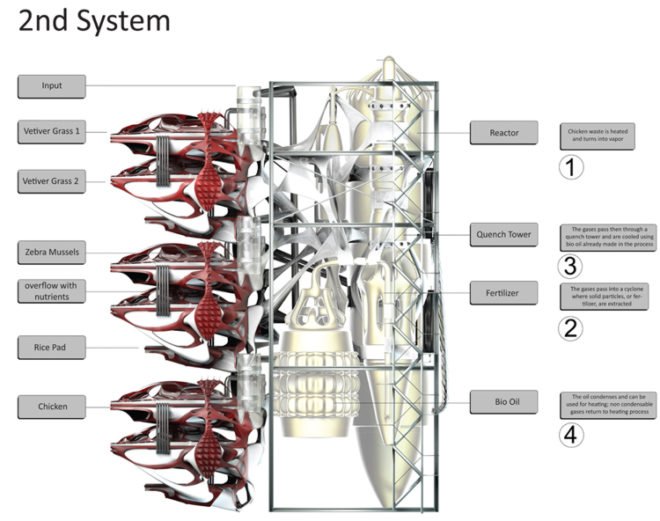 green design, eco design, sustainable design, Dietmar Koering, Bakema Foundation, Netherlands Architecture Institute, A10, utopian farming system, roof top farming, Floating Permaculture, wind energy, solar energy