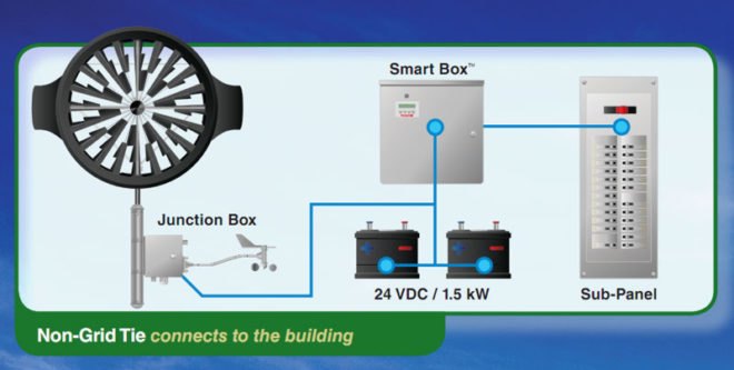 wind turbine, home wind turbine, wind turbine for your house, small wind turbine, urban wind turbine, wind power, generate renewable energy at home, renewable energy, how to install a wind turbine, clean energy, green energy, generate your own energy