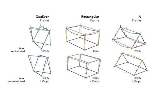 QuaDror Shelter, QuaDror, studio dror, dror benshetrit, relief housing, emergency housing