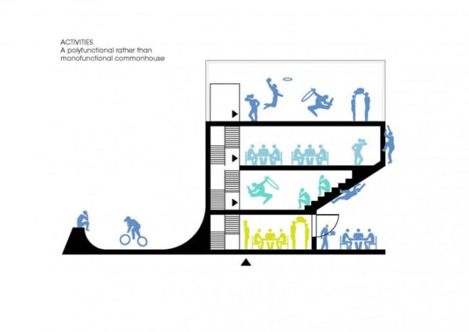 architecture, Community Centre Herstedlund, Centre Herstedlund, Sustainable Building, Green Building, Solar Panels, Passive Cooling Systems, Active Cooling Systems, Multipurpose Space, Roof Terrace