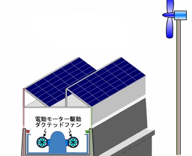 Aero train, solar train, winged train, Flying Japanese Train,zero carbon transportation,ground effect vehicle, Maglev train,floating train, flying train, green train,
