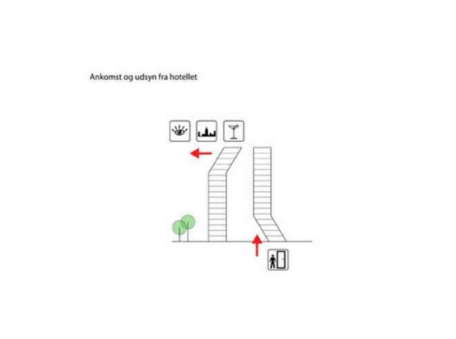 Bella Sky Hotel, 3xn, denmark, copenhagen, leaning towers, high performance facade
