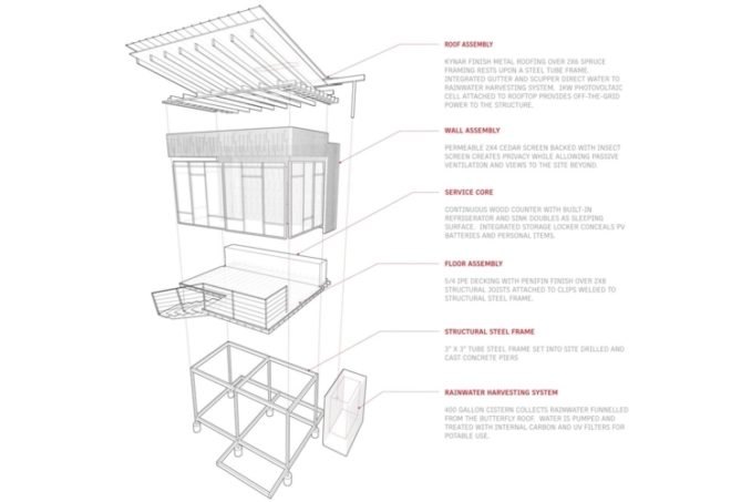 Sander Pace Architecture, eco retreat, solar powered retreat, eco cabin, off grid retreat,rainwater catchement, green cabin, retreat cabin, ceader modern facade, Tennessee green building,