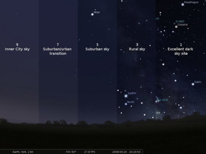 Michigan night sky park, Star gazing park,The Headlands, Dark night sky, Light pollution, lighting pollution, International Dark Sky Association, IDA park, Dark sky scale, Michigan dark sky park,