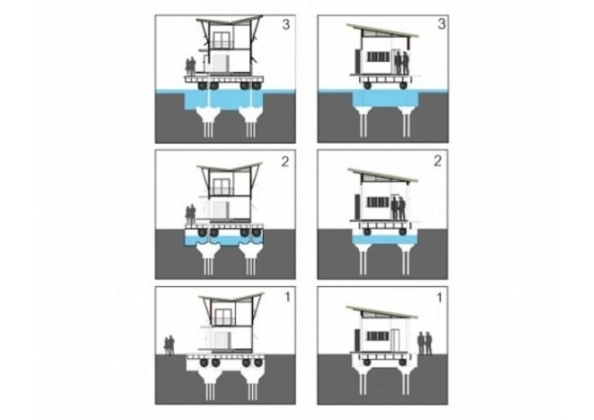 site-specific, prefab laboratory, amphibious house, floating house, flood-proof house, disaster-proof design