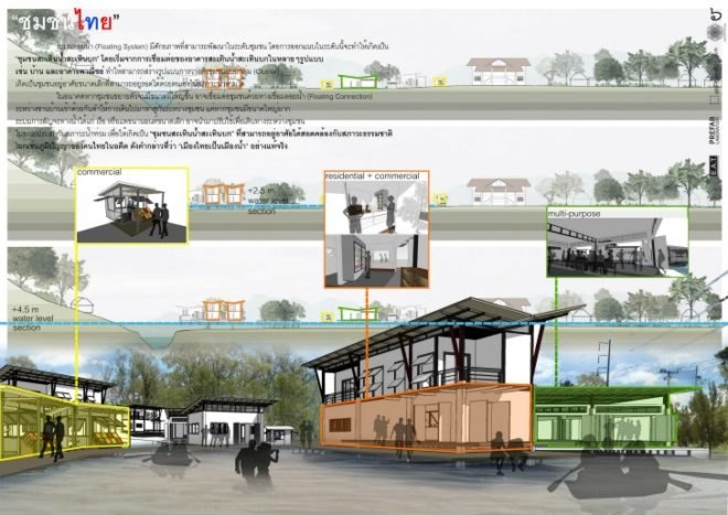 site-specific, prefab laboratory, amphibious house, floating house, flood-proof house, disaster-proof design