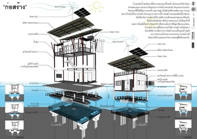 site-specific, prefab laboratory, amphibious house, floating house, flood-proof house, disaster-proof design