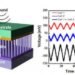 peizoelectric energy, Sungkyunkwan University, voice powered energy, voice powered battery, mobile phone batteries, phone battery, sound wave energy