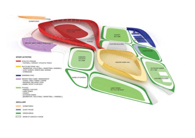 green design, eco design, sustainable design, Studio Symbiosis, Sonia Gandhi, Sports complex, biomimicry architecture, solar panel, solar power, kinetic energy, piezoelectricity, pneumatic panels