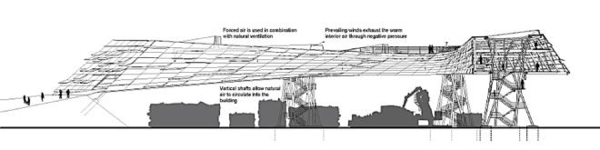 recycling, steel, recycled materials, green design, sustainable design, eco-design, car parts, pick your part, research facility, population projection, sustainable industry