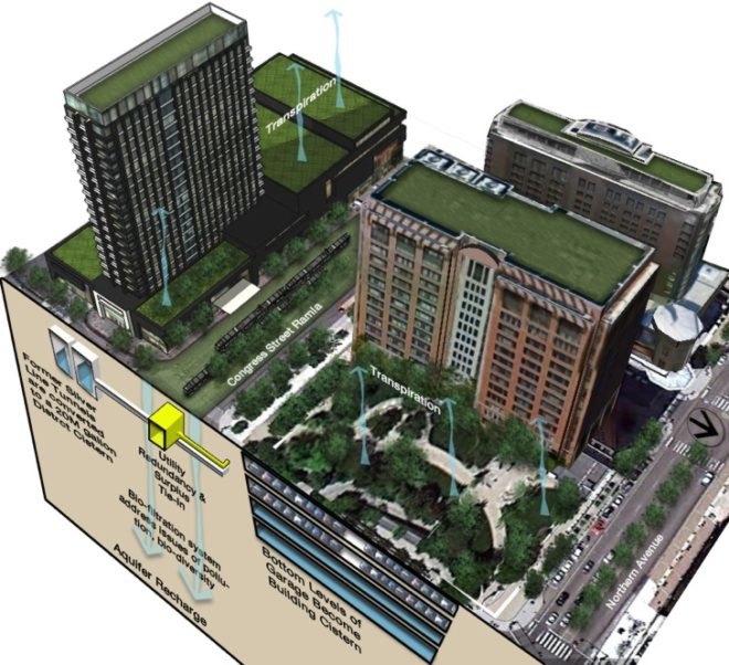 green design, sustainable design, map-lab, boston, 2035, international living future institute, living city design competition, innovation district, brownfield, greyfield, underground cistern, canals, living walls, photovoltaics, biogas, pedestrian friendly