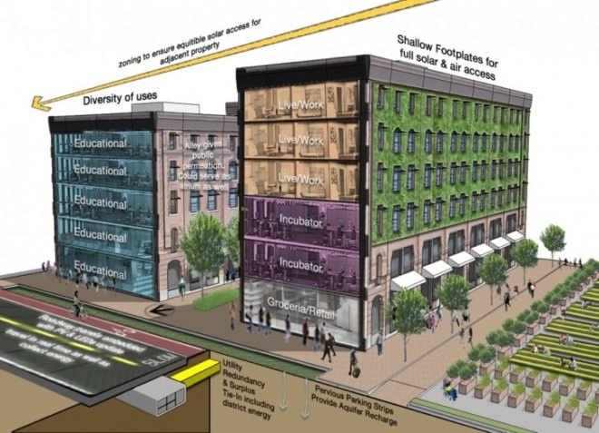 green design, sustainable design, map-lab, boston, 2035, international living future institute, living city design competition, innovation district, brownfield, greyfield, underground cistern, canals, living walls, photovoltaics, biogas, pedestrian friendly