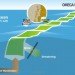 NASA OMEGA Diagram