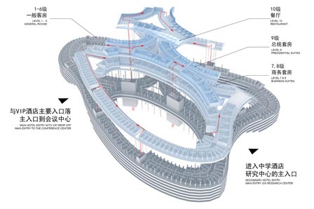 green technology,Eco Travel,Botanical,Architecture,future architecture,green rainforest architecture,emergent architecture,beijin international airport,beijin china,thermal pipes,rainwater collection system,luxury hotel,plastic dome,tom wiscombe,